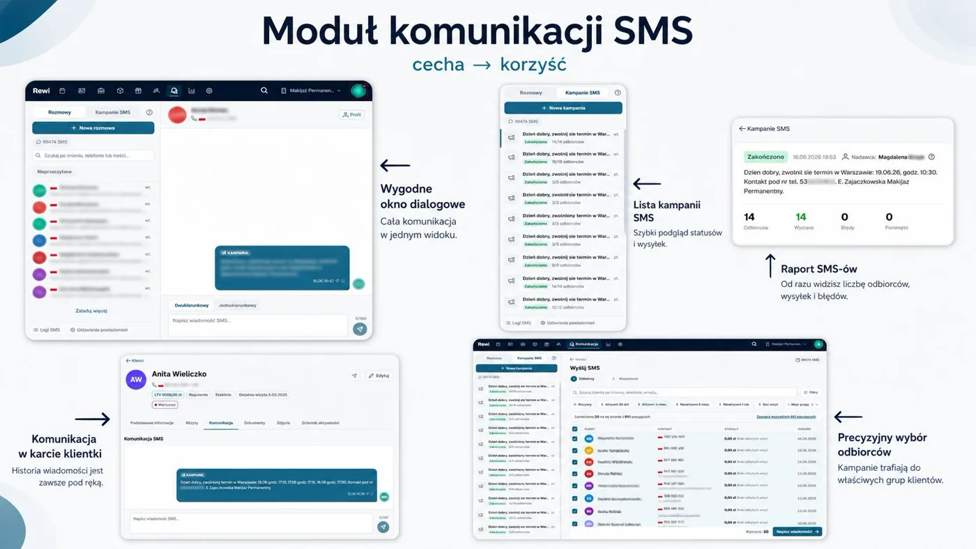 Moduł komunikacji SMS w Rewi: okno rozmowy, lista kampanii i raport wysyłek